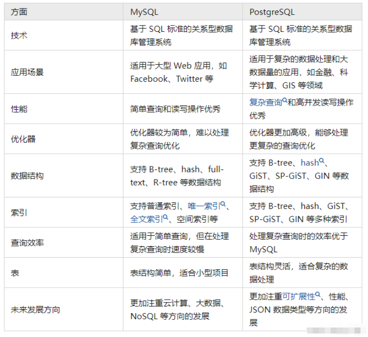 PostgreSQL과 MySQL의 장점과 단점은 무엇입니까?