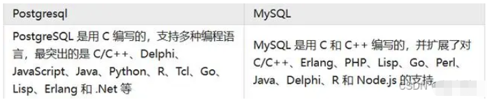 PostgreSQL과 MySQL의 장점과 단점은 무엇입니까?