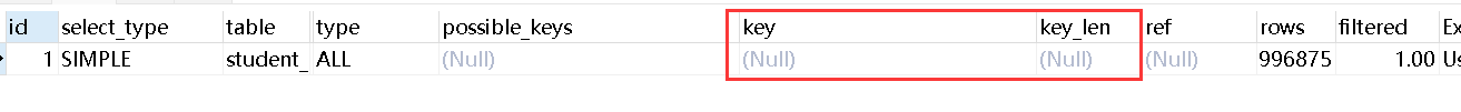 Apakah situasi di mana MySQL menyebabkan kegagalan indeks?