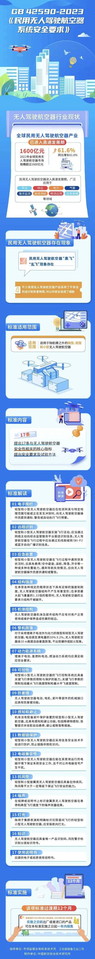 我国民用无人机领域首项国标发布