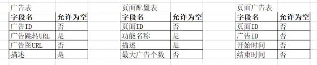 Redis는 실시간 페이지 업데이트와 자동 온라인 업데이트를 어떻게 실현합니까?