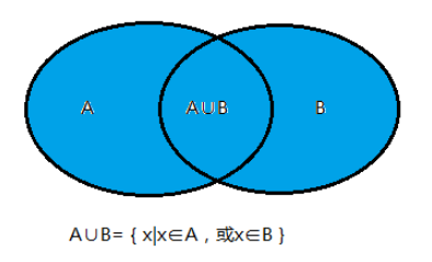 Was ist der Unterschied zwischen der MySQL-Full-Join- und der Oracle-Full-Join-Abfrage?