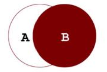 Was ist der Unterschied zwischen der MySQL-Full-Join- und der Oracle-Full-Join-Abfrage?