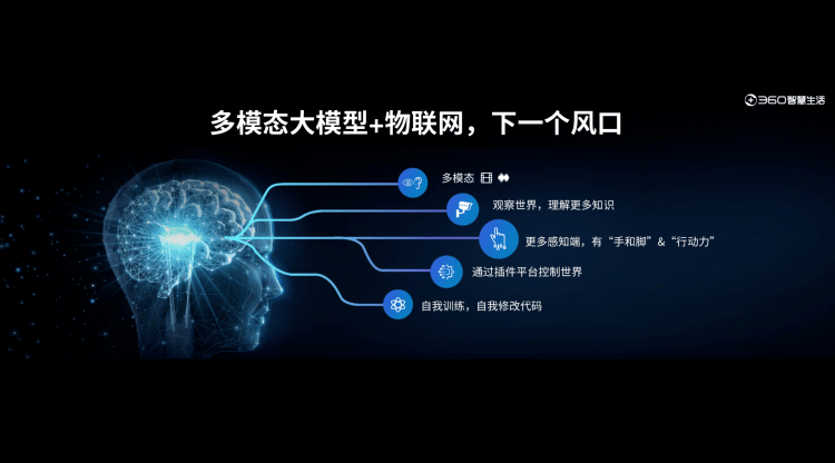 360 Intelligent Brain-Visual large model released, Zhou Hongyi: AIoT empowered by large models is real AI”