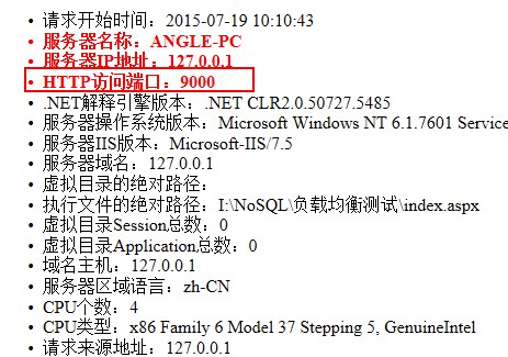 Nginx + IIS の簡単な導入例の分析