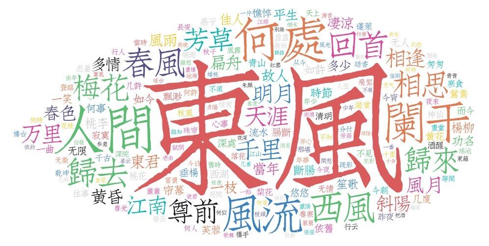 楽しくて実用的な 9 つのオープンソース プロジェクトを推奨します