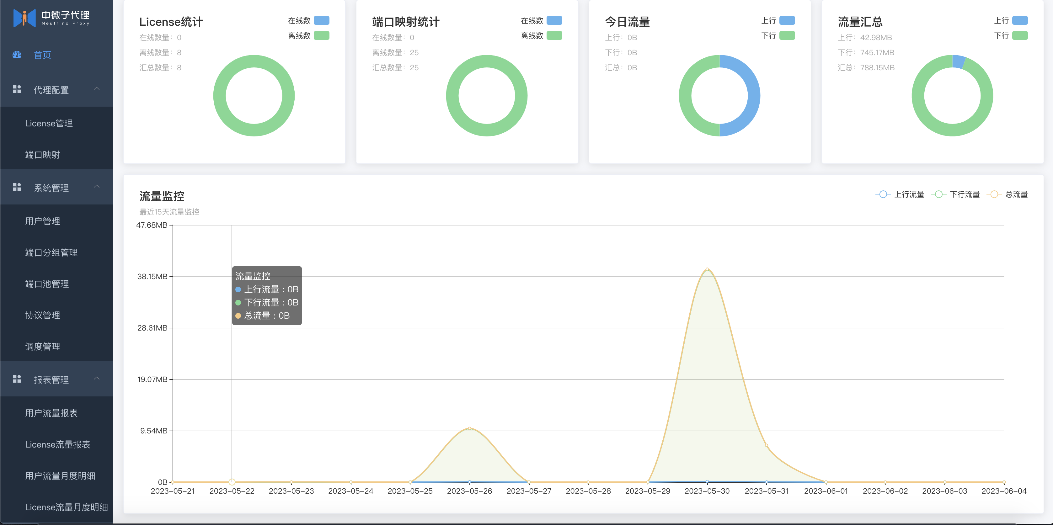 楽しくて実用的な 9 つのオープンソース プロジェクトを推奨します