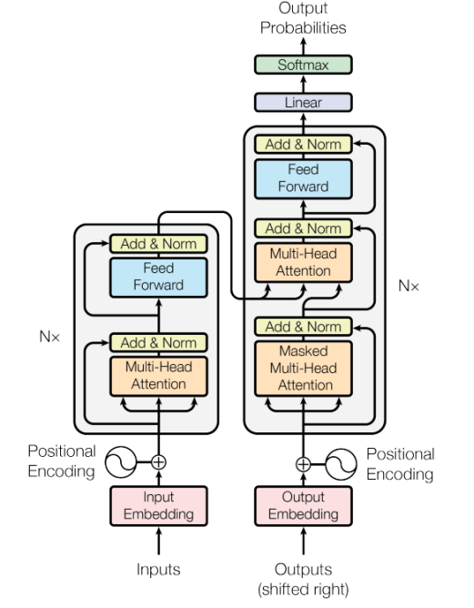 Aperçu des principes de la technologie Transformer