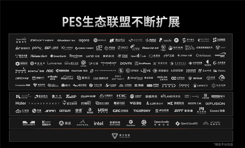 La vraie lumière des cartes graphiques domestiques ! Une interprétation approfondie des développements nationaux du GPU, de l’IA et du Metaverse de Moore Thread