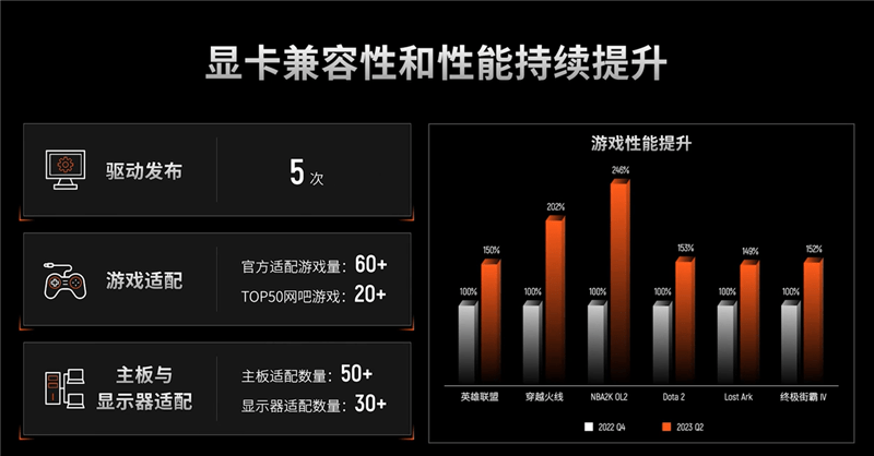 La vraie lumière des cartes graphiques domestiques ! Une interprétation approfondie des développements nationaux du GPU, de l’IA et du Metaverse de Moore Thread