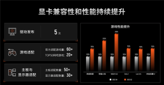真正的国产显卡之光!摩尔线程国产GPU、AI与元宇宙多项进展深入解读