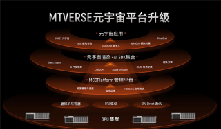 真正的国产显卡之光!摩尔线程国产GPU、AI与元宇宙多项进展深入解读