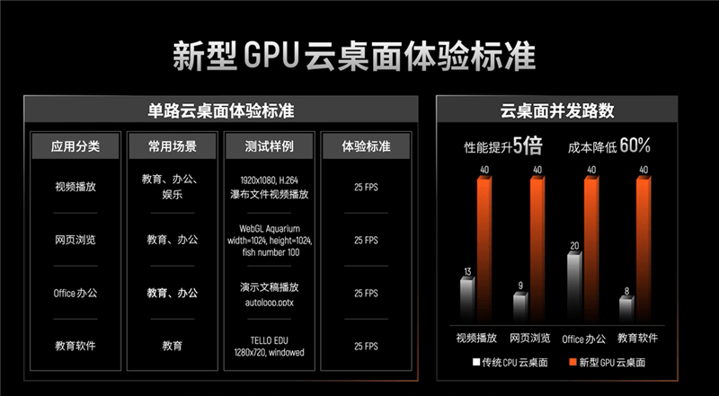 La vraie lumière des cartes graphiques domestiques ! Une interprétation approfondie des développements nationaux du GPU, de l’IA et du Metaverse de Moore Thread