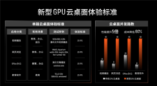 真正的国产显卡之光!摩尔线程国产GPU、AI与元宇宙多项进展深入解读