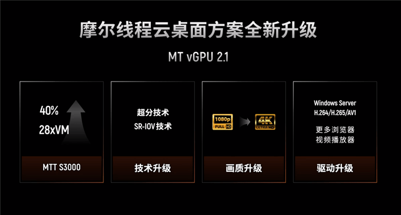 真正的國產顯卡之光！摩爾線程國產GPU、AI與元宇宙多項進展深入解讀