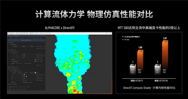 真正的國產顯卡之光！摩爾線程國產GPU、AI與元宇宙多項進展深入解讀