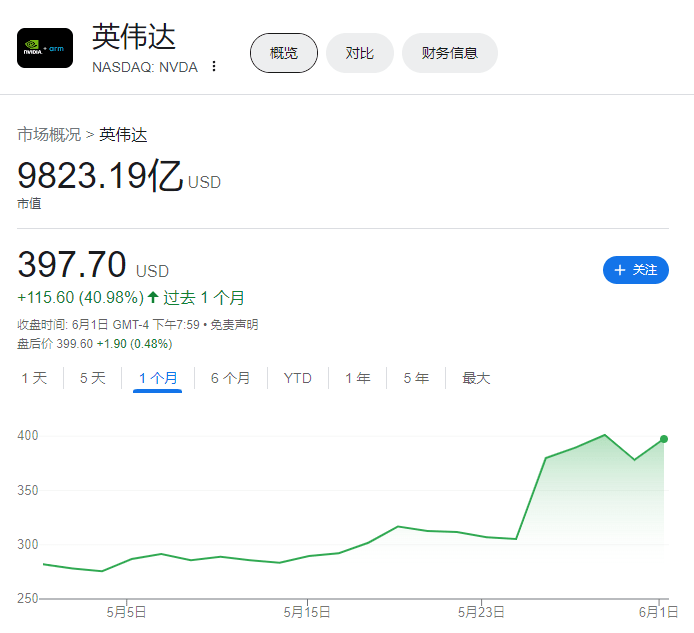 VR 업계 전체가 내일 열리는 Apple 컨퍼런스를 기대하고 있습니다.