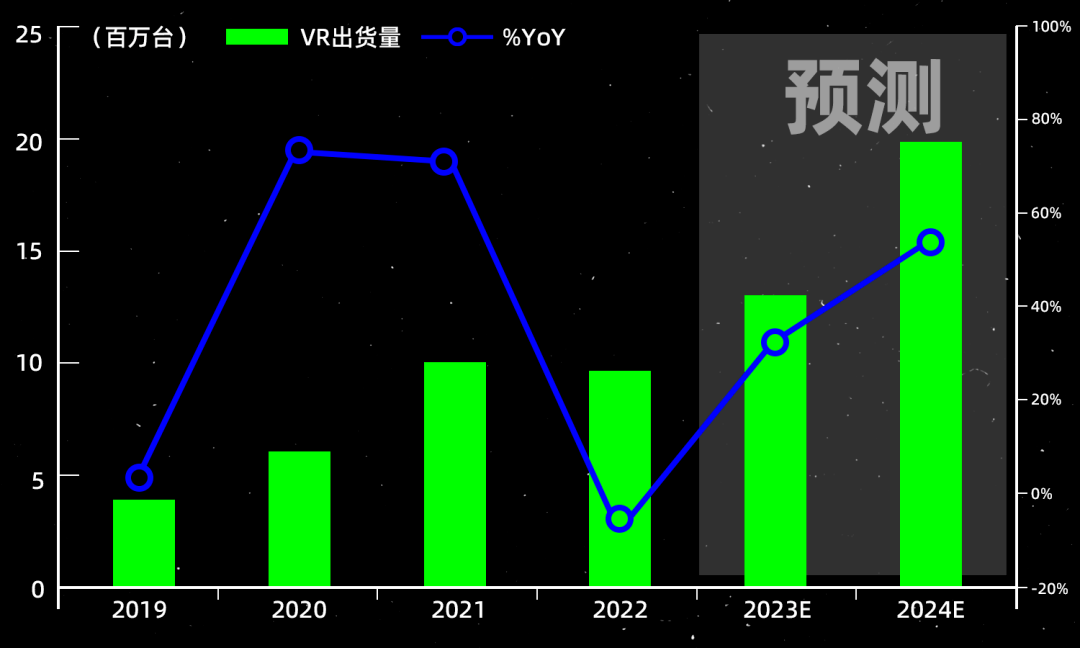 整个VR行业，都在指望着明天的苹果发布会。