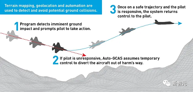 The AI ​​drone accidental killing incident shocked the world! LeCun Ng Enda Tao denounces the hype and reveals the truth