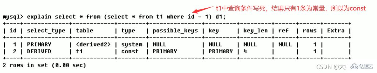 Pengoptimuman SQL, pengoptimuman indeks, mekanisme kunci, dan kaedah replikasi tuan-hamba dalam MySQL