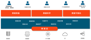 AI牵引工业软件新升级，数据分析与人工智能在探索中进化