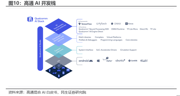 民生证券：边缘AI是产业趋势，这些标的建议关注