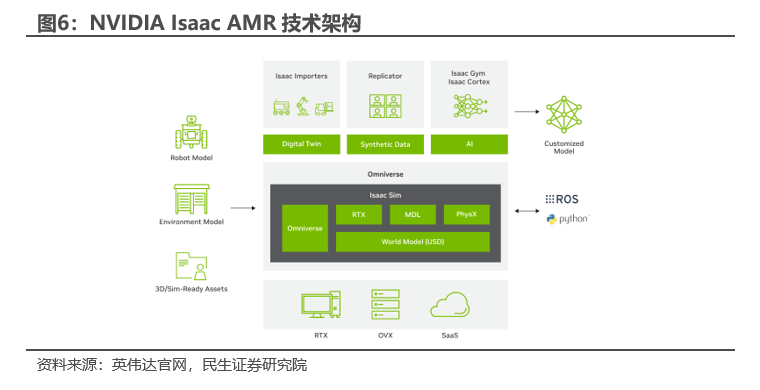 民生证券：边缘AI是产业趋势，这些标的建议关注