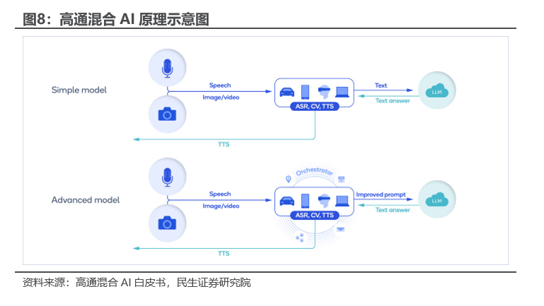 民生证券：边缘AI是产业趋势，这些标的建议关注