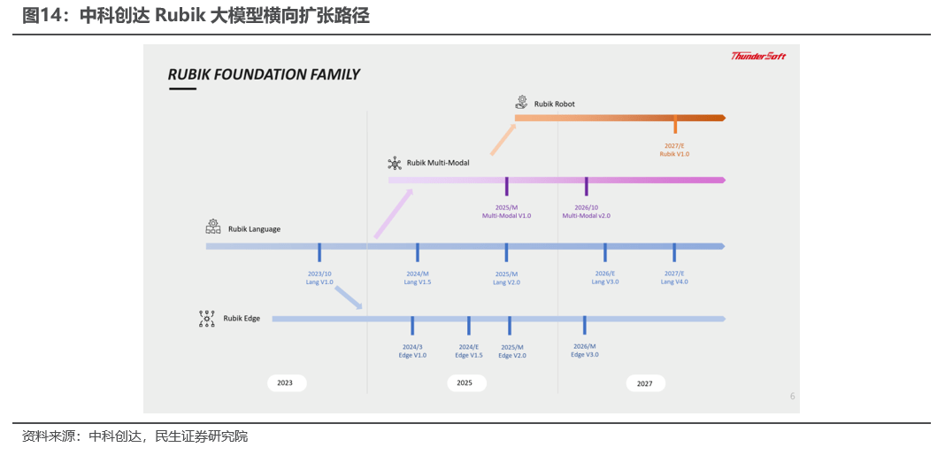 Minsheng Securities: Edge AI is an industry trend. It is recommended to pay attention to these targets.