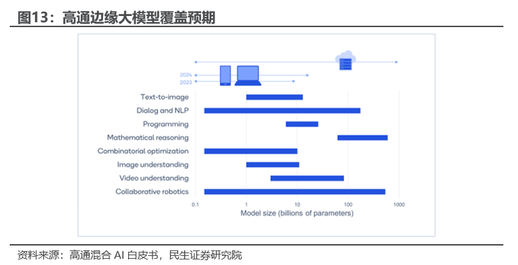 Minsheng Securities: Edge AI is an industry trend. It is recommended to pay attention to these targets.