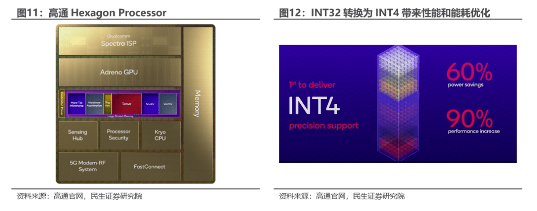 Minsheng Securities: Edge AI is an industry trend. It is recommended to pay attention to these targets.