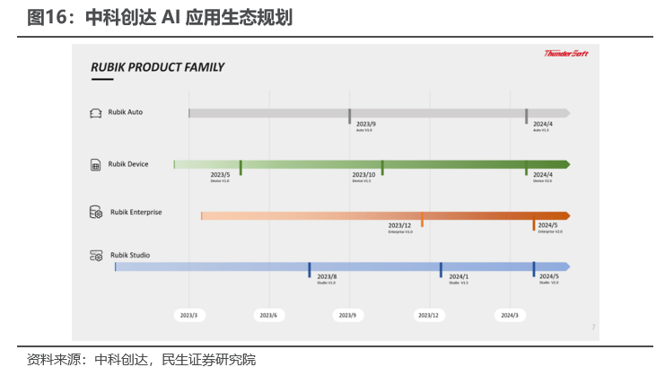 民生証券：エッジAIは業界のトレンドなので、これらのターゲットに注目することをお勧めします。