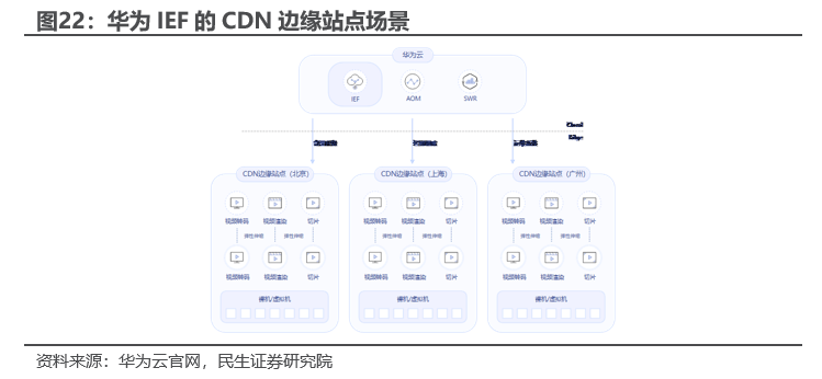 Minsheng Securities: Edge AI is an industry trend. It is recommended to pay attention to these targets.