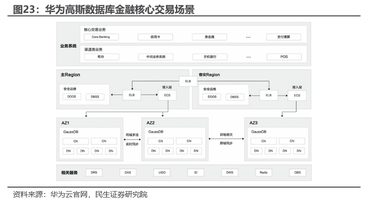 Minsheng Securities: Edge AI ist ein Branchentrend. Es wird empfohlen, auf diese Ziele zu achten.