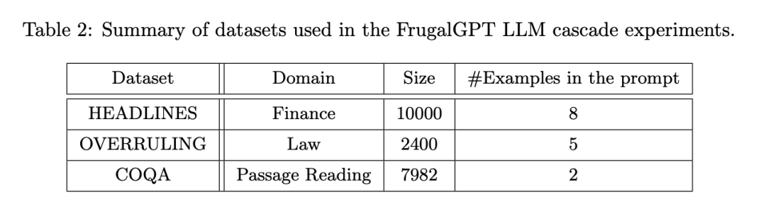 GPT-4 API平替？性能媲美同时成本降低98%，斯坦福提出FrugalGPT，研究却惹争议