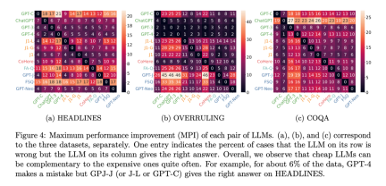 GPT-4 API平替?性能媲美同时成本降低98%,斯坦福提出FrugalGPT,研究却惹争议