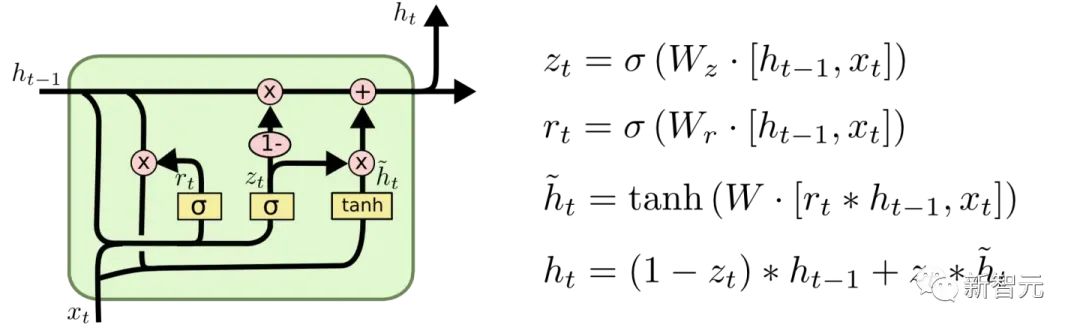 Detailed explanation of Transformer structure and its applications - GPT, BERT, MT-DNN, GPT-2