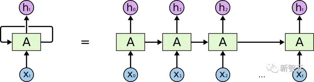 Detailed explanation of Transformer structure and its applications - GPT, BERT, MT-DNN, GPT-2