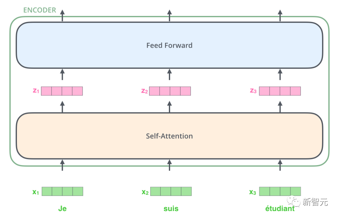 Detailed explanation of Transformer structure and its applications - GPT, BERT, MT-DNN, GPT-2