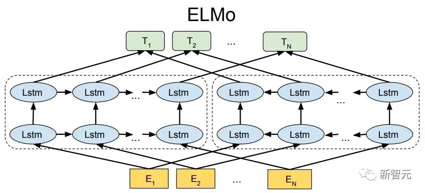 トランスの構造とそのアプリケーションの詳細な説明 - GPT、BERT、MT-DNN、GPT-2