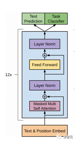 トランスの構造とそのアプリケーションの詳細な説明 - GPT、BERT、MT-DNN、GPT-2