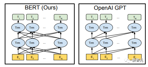 トランスの構造とそのアプリケーションの詳細な説明 - GPT、BERT、MT-DNN、GPT-2