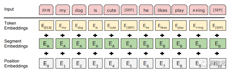 Detailed explanation of Transformer structure and its applications - GPT, BERT, MT-DNN, GPT-2