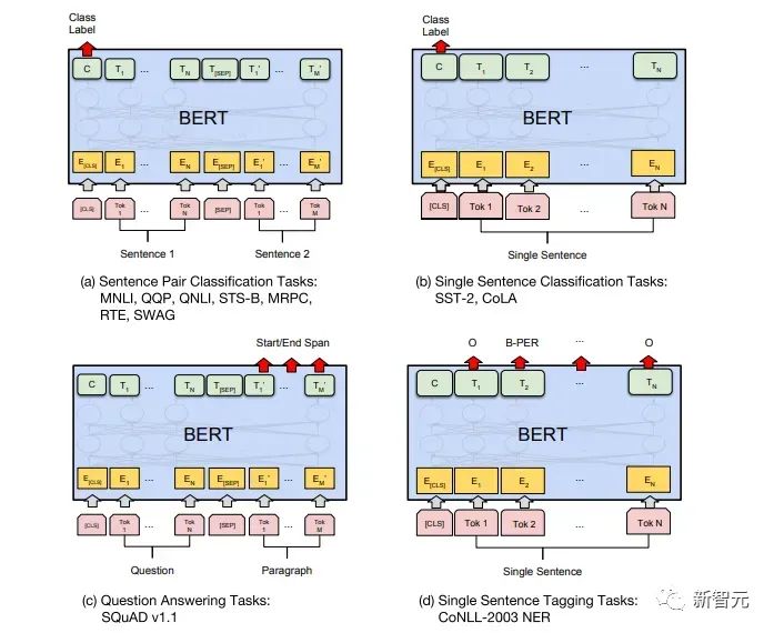 Penjelasan terperinci tentang struktur Transformer dan aplikasinya - GPT, BERT, MT-DNN, GPT-2