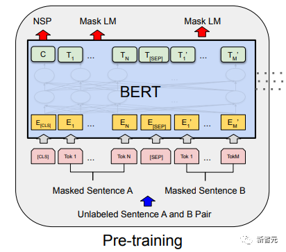 トランスの構造とそのアプリケーションの詳細な説明 - GPT、BERT、MT-DNN、GPT-2