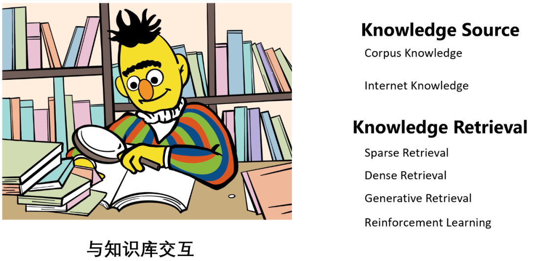 NLP還能做什麼？北航、ETH、港科大、中科院等多機構聯合發布百頁論文，系統闡述後ChatGPT技術鏈