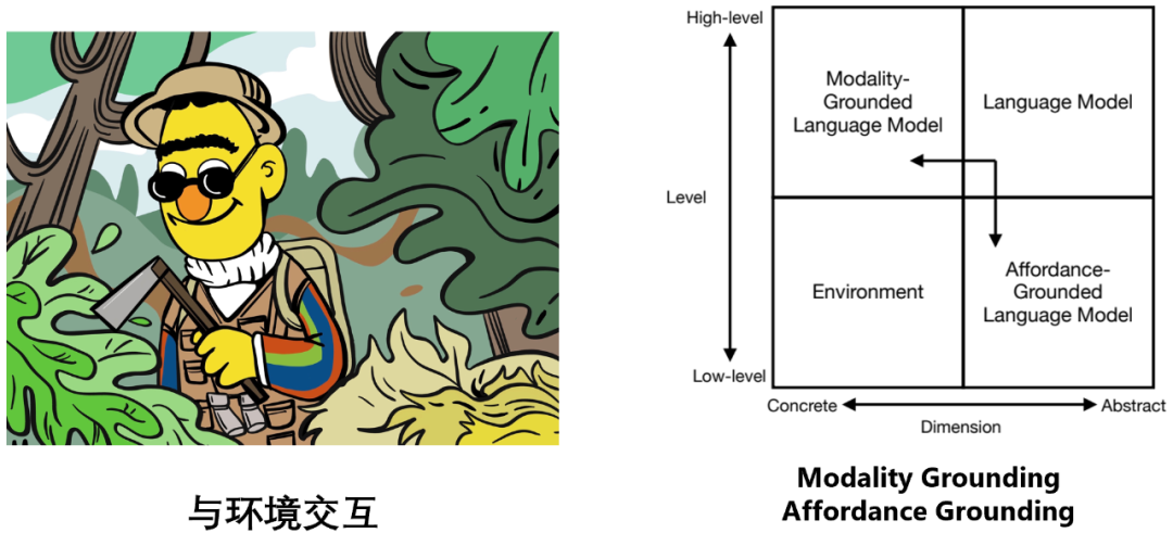 NLP では他に何ができるでしょうか?北杭大学、ETH、香港科技大学、中国科学院、その他の機関が共同でポストChatGPTテクノロジーチェーンを体系的に説明する100ページの論文を発表