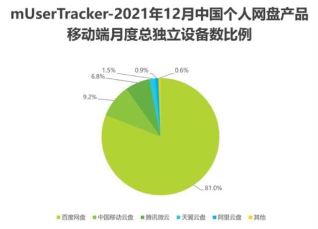 Kisah Baharu AI Baidu Netdisk