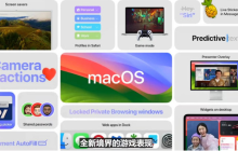 提升用户体验！macOS Sonoma带来创新功能和自动变色小组件