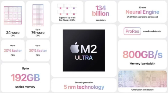 重磅发布！苹果WWDC 2023揭示M2 Ultra芯片及其卓越性能